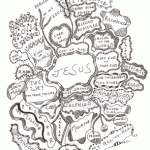 Draw and pray the many names of God or Jesus.